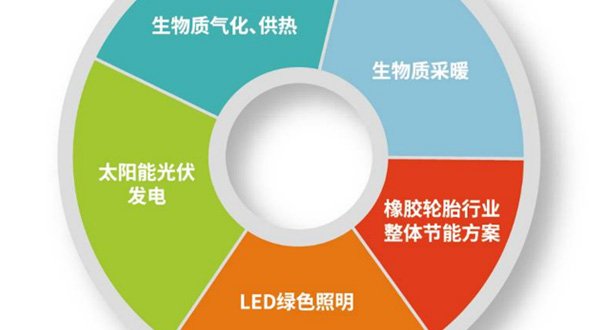 清潔能源綜合服務